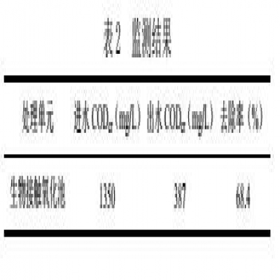 氣浮/水解酸化/接觸氧化工藝處理粉類、肉類食品加工廢水