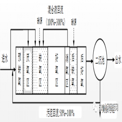 何伶?。航K省太湖流域城鎮(zhèn)污水處理廠新一輪提標(biāo)建設(shè)