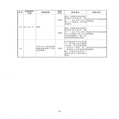 環(huán)境部新《危廢名錄》||豁免范圍擴大，廢酸廢堿合規(guī)就不按危廢，“點對點”利用也豁免